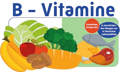 B Vitamine Lebensmittel